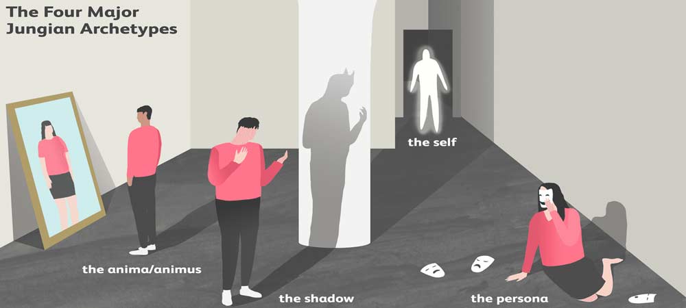 سایه ( shadow ) چیست و چگونه عمل می کند؟